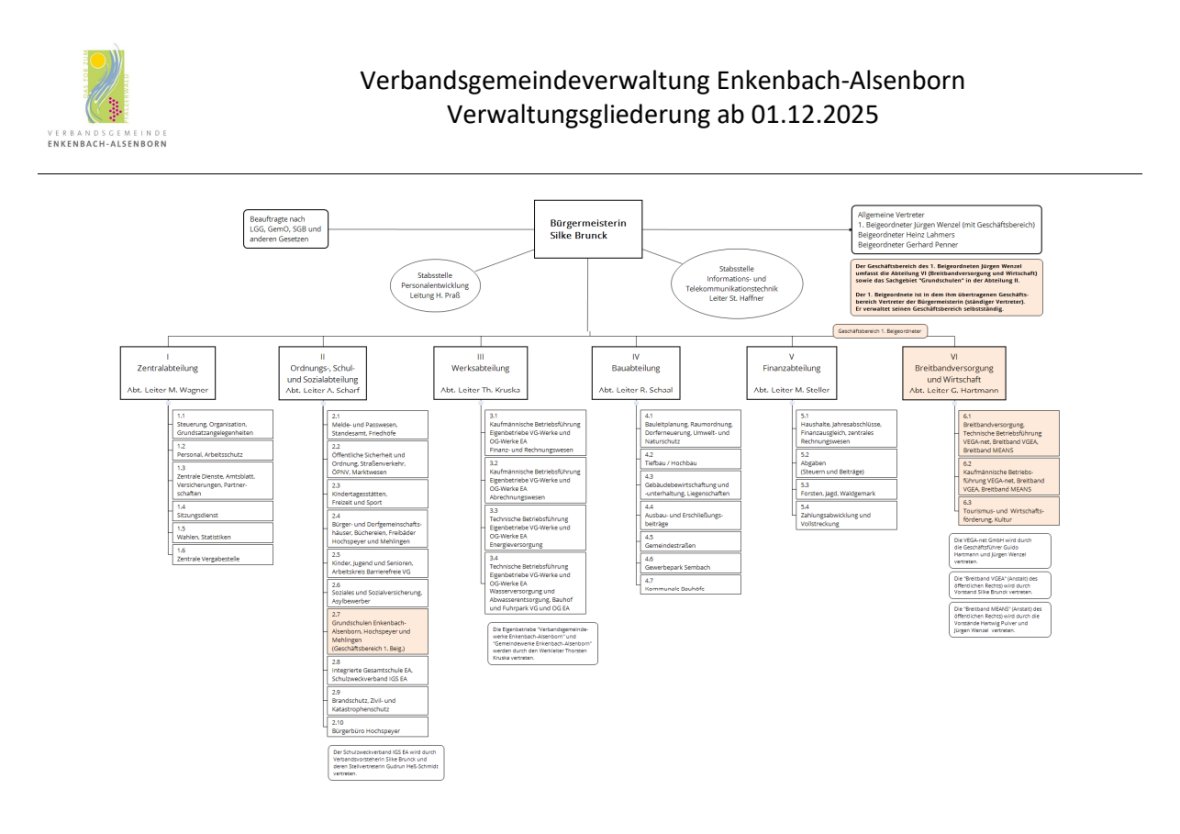 Verwaltungsgliederung