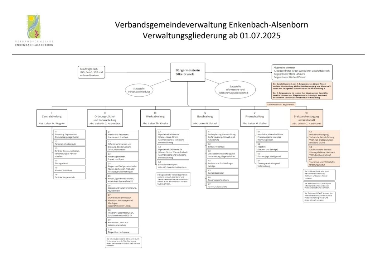 Verwaltungsgliederung